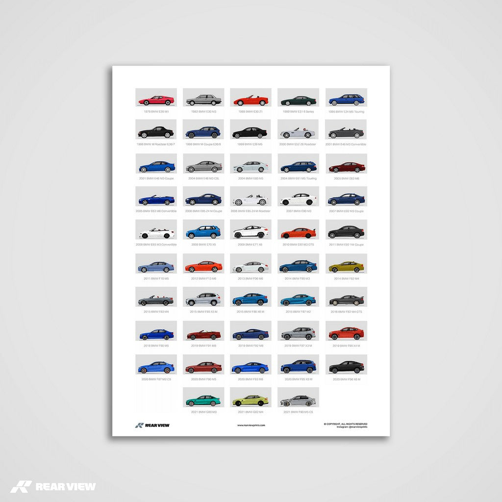 A History of BMW – Art Print