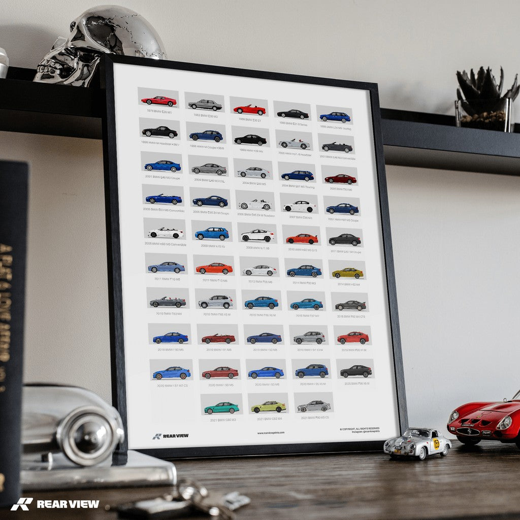 A History of BMW – Art Print