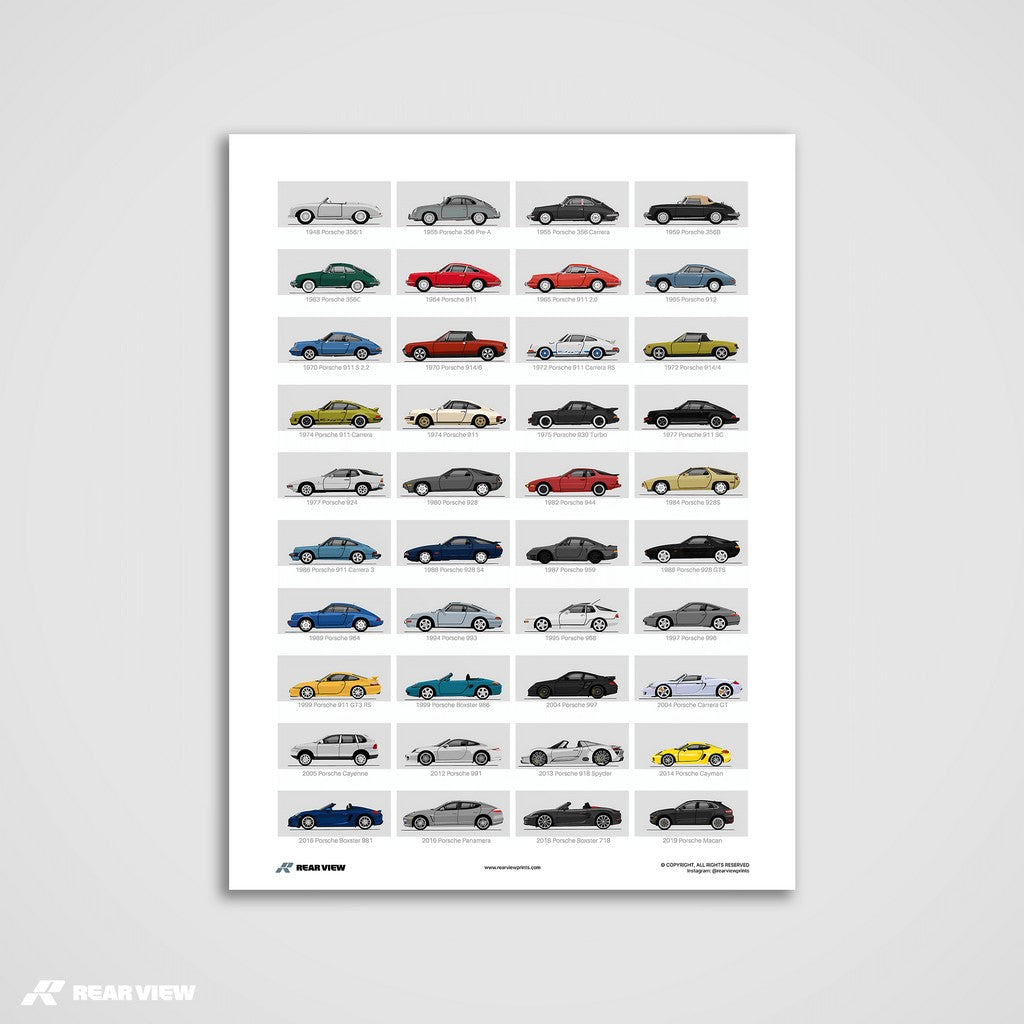 A History of Porsche - Art Print