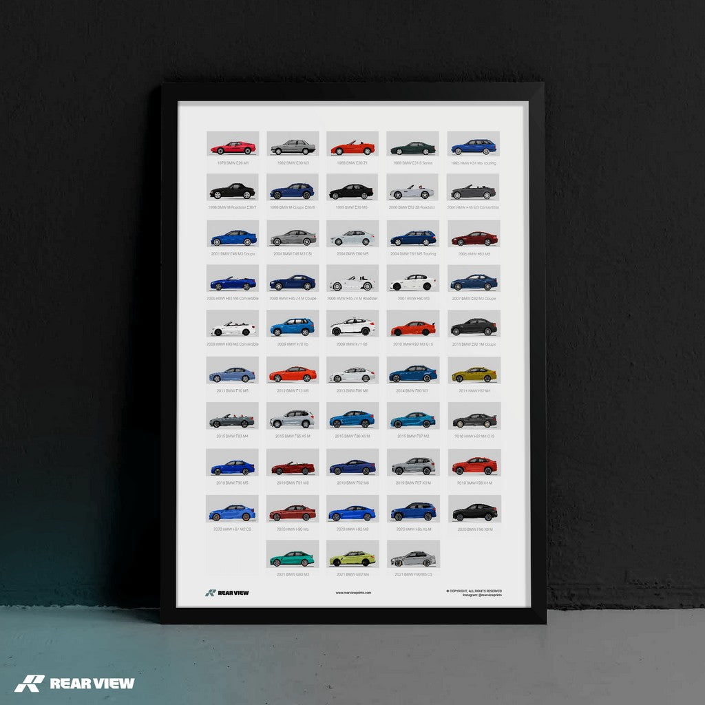 A History of BMW – Art Print