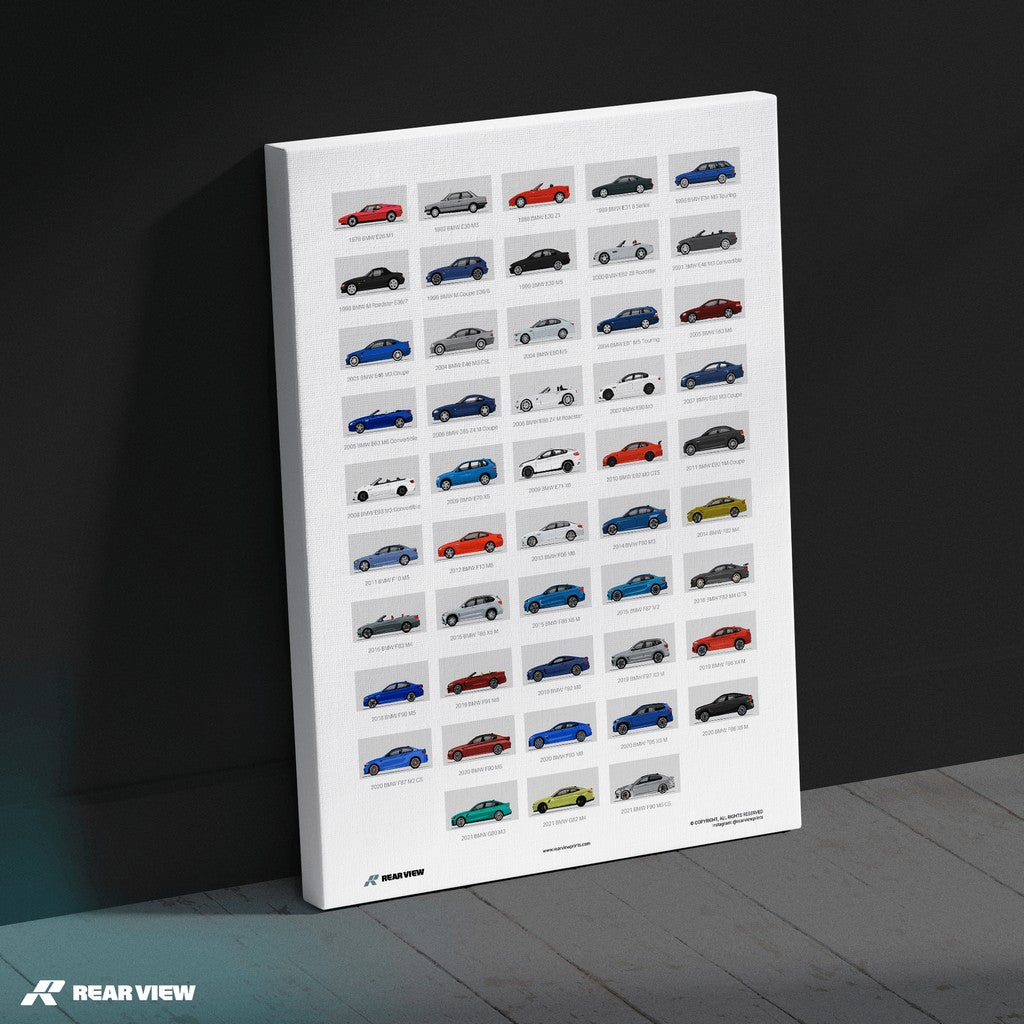 A History of BMW – Art Print